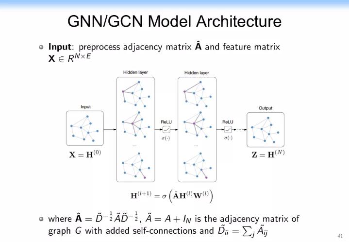 认知推理：从图表式学习和图神经网络的最新理论来看AI的未来