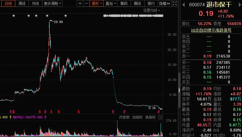 怎样查询已退市的股票,如何查询自己已退市的股票