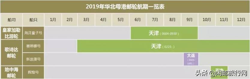 中国最新发布的邮轮消息,2019年国内邮轮时间表