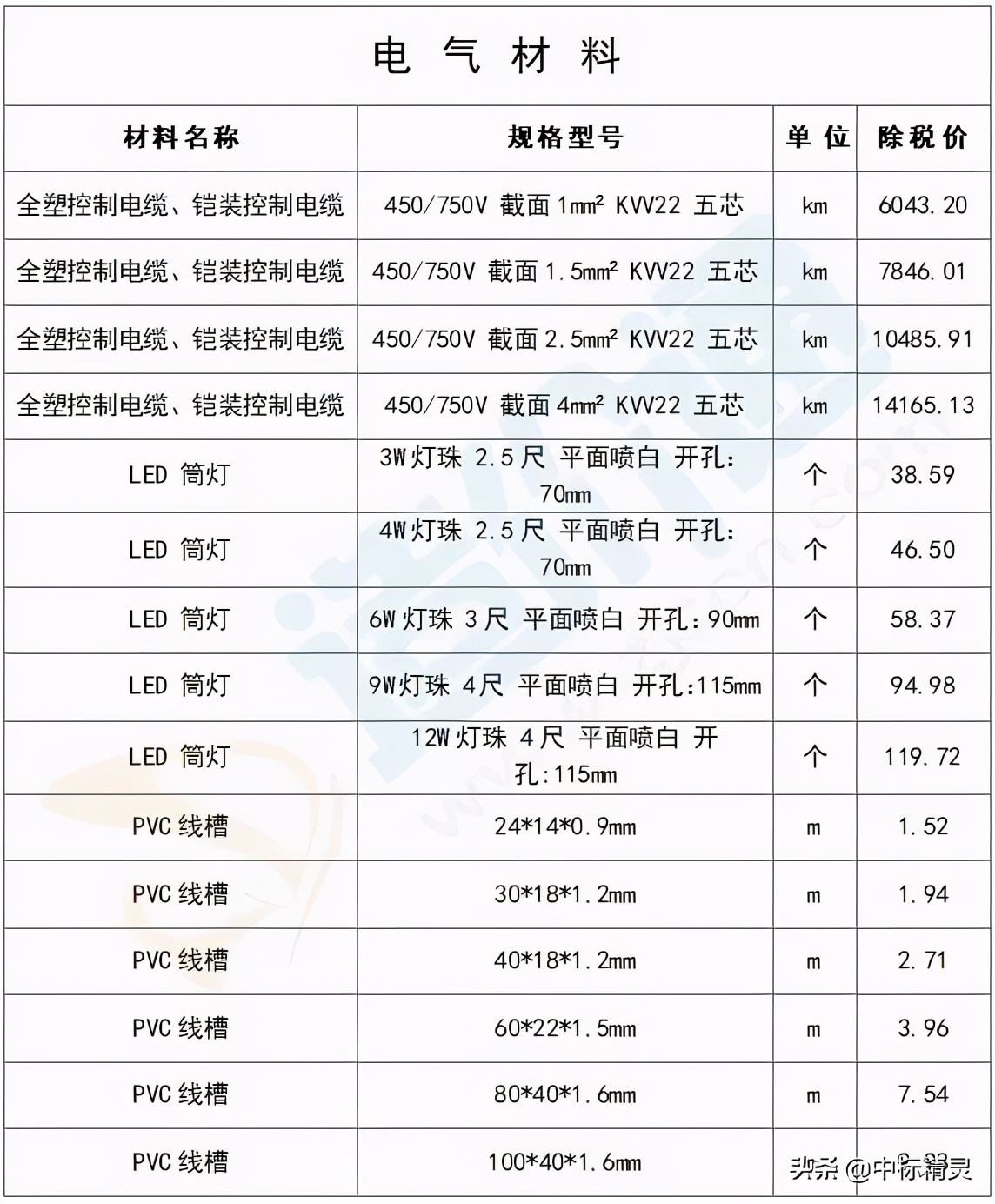 山东省建筑工程最新价目表的作用,建筑材料信息价市场价