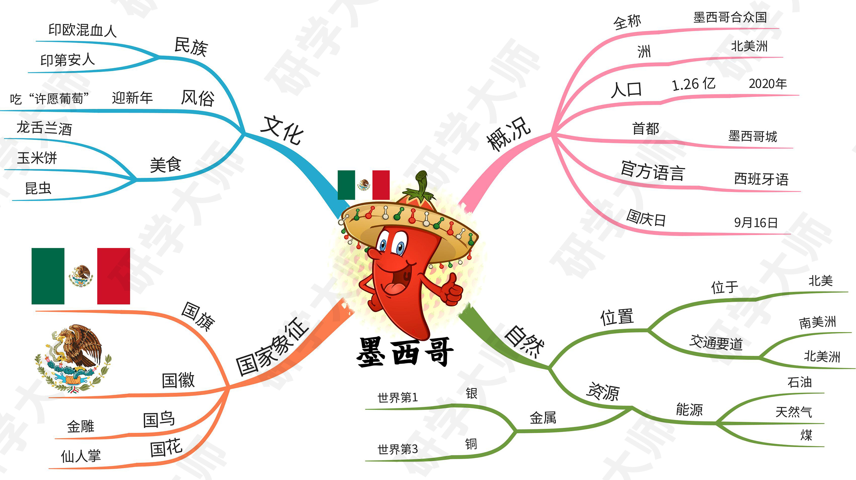 奥运会思维导图最最最简单的,奥运思维导图