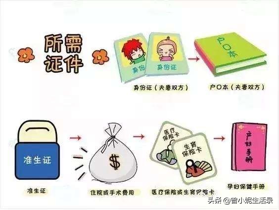 待产包该注意什么,待产包该怎么准备