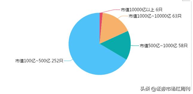 内外资公司合并,外资持股明细表