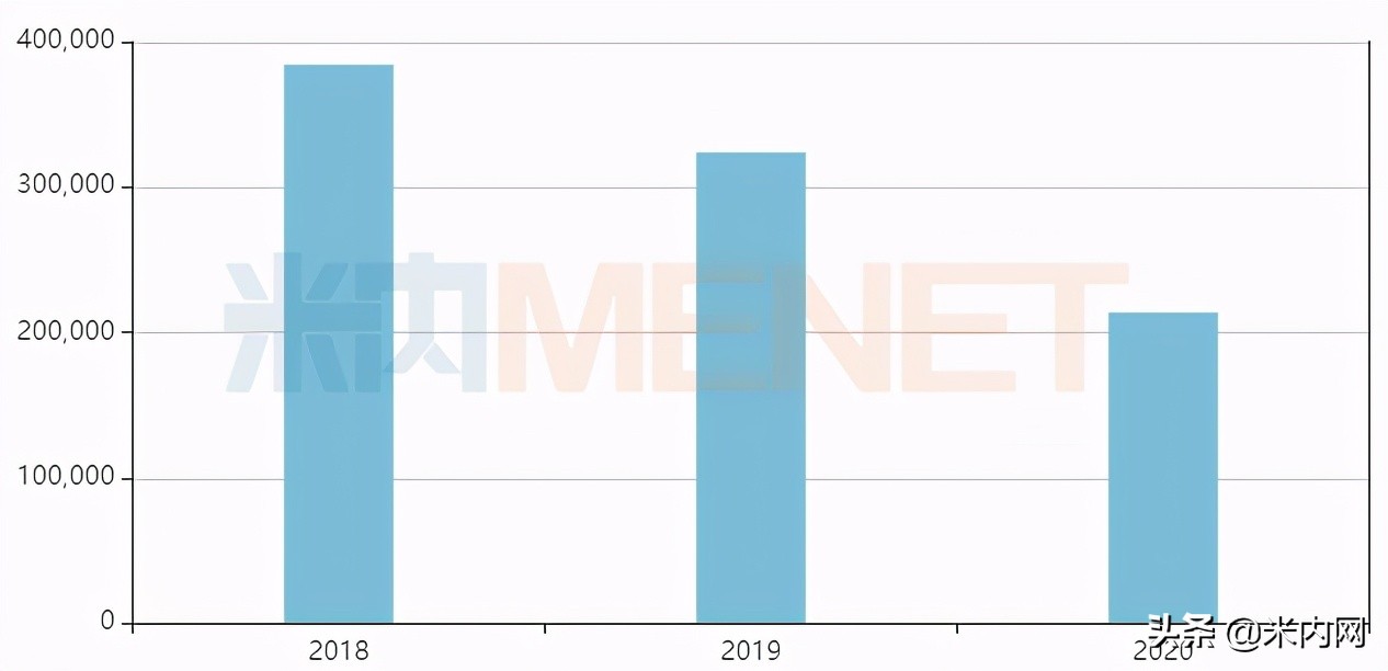 34个大品种集采药企报价,上海25个药品集采