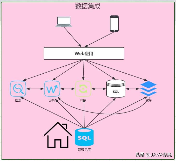 kafka高效消费,kafka实现分布式锁