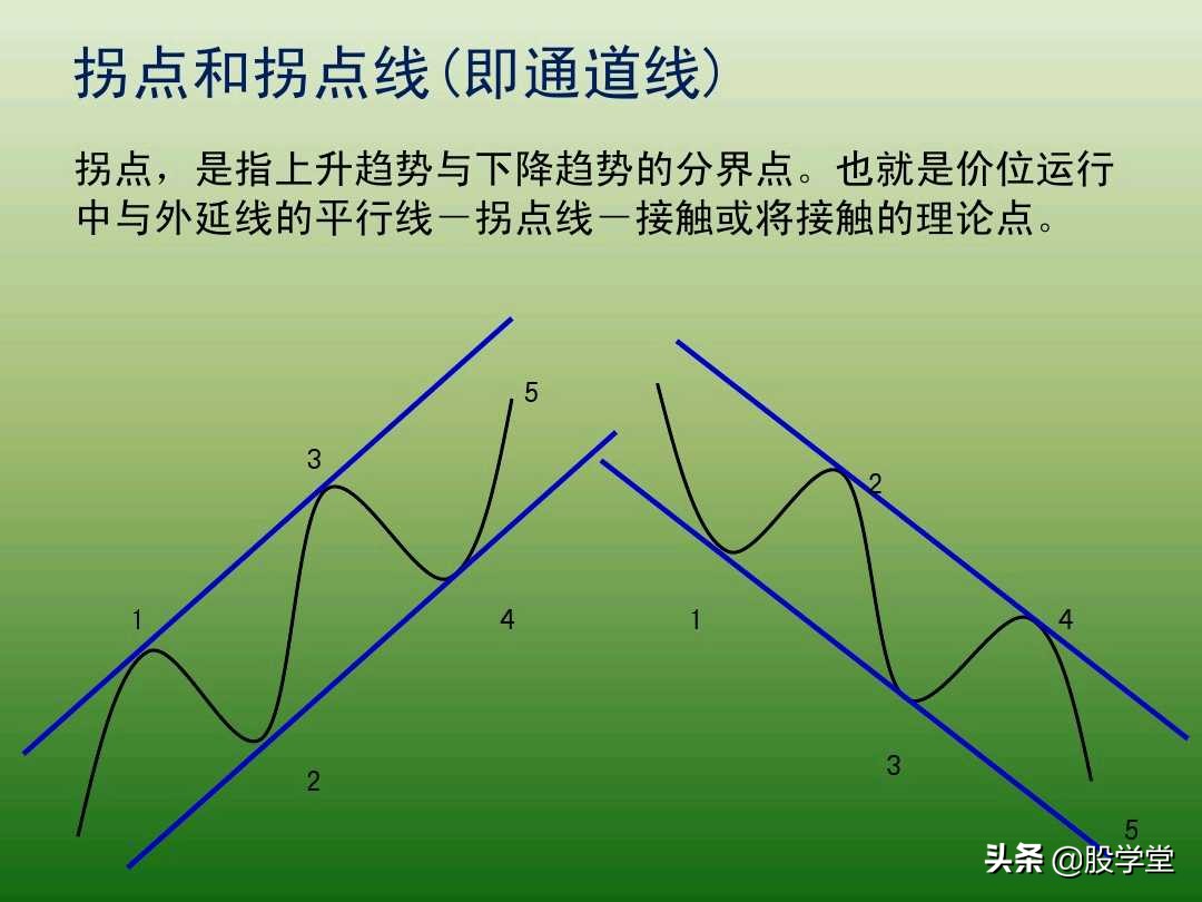 中国股市最新交易法,趋势交易法全套图解