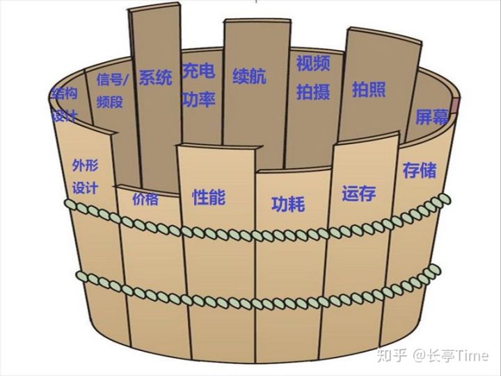 2020年七月手机怎么选,最新手机选购指南