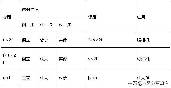 八年级物理上学期知识点全汇总文字版！真是太有用了！备战期末