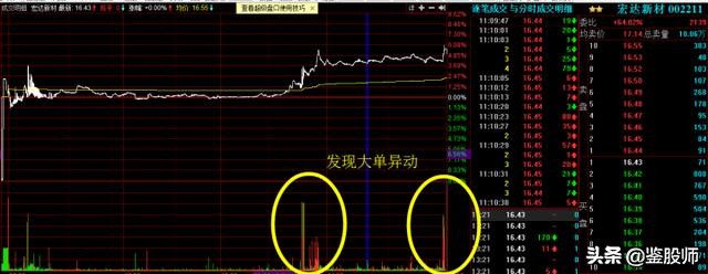看盘技巧一本通,东方财富level-2看盘技巧