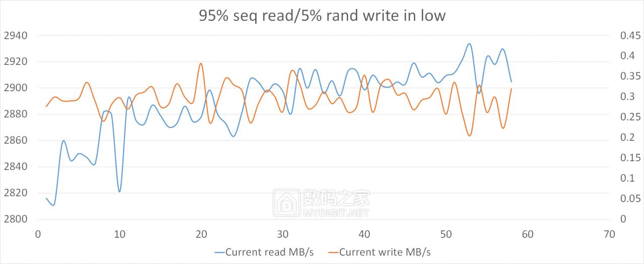 洋垃圾测评,洋垃圾顶配测试