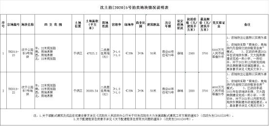 富禹金科最新消息,富禹金科新闻最新消息