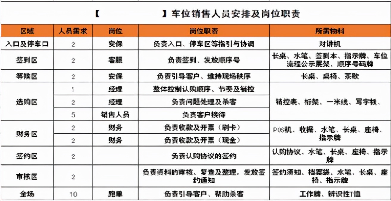 销售新人培养计划及方案,酒店销售计划方案怎么写