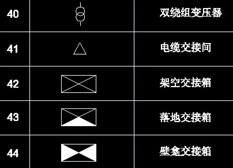 cad电气版电气元件符号图库,零基础快速看懂cad电气图