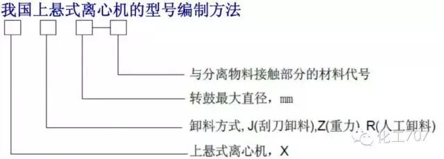 卧式刮刀离心机工作原理视频,立式脱水离心机工作原理视频