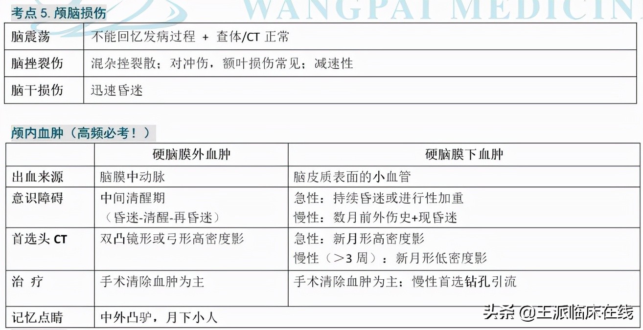 大神笔记第18期,大神笔记深度解读