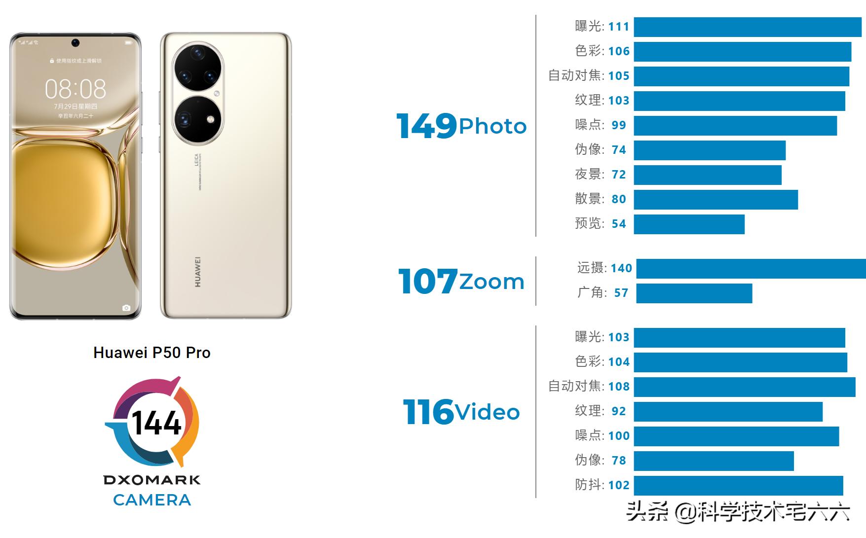 比华为p50pro拍照好的相机,比华为p50pro好的手机