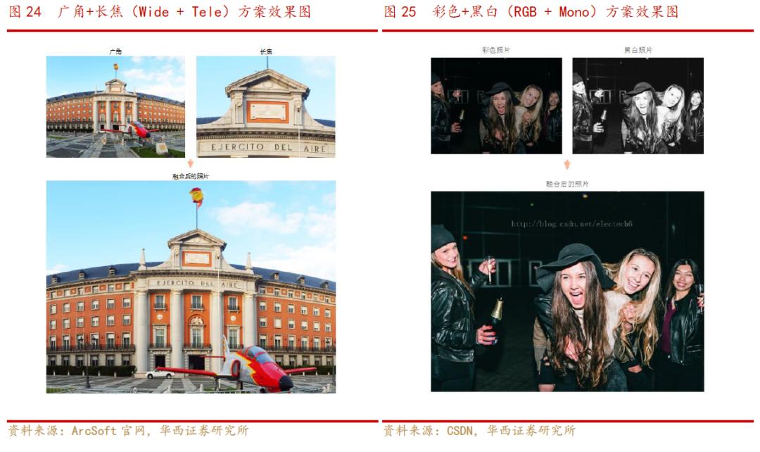 欧菲光光学深度解析,欧菲光深度分析