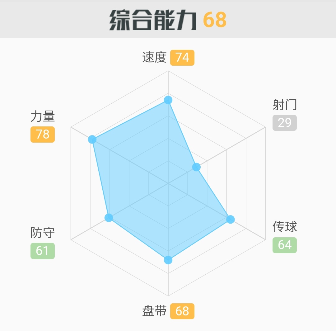 国足史上最强右后卫,国足右后卫有哪些人选