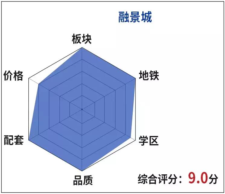 为什么会有文旅发展滞后,融景城商业为什么人少了
