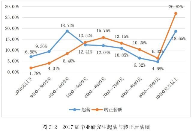 武汉理工大学毕业后有前途吗,武汉理工大学的就业率怎么样