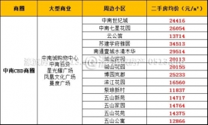 南通房价最贵的地段,南通最贵房价排名