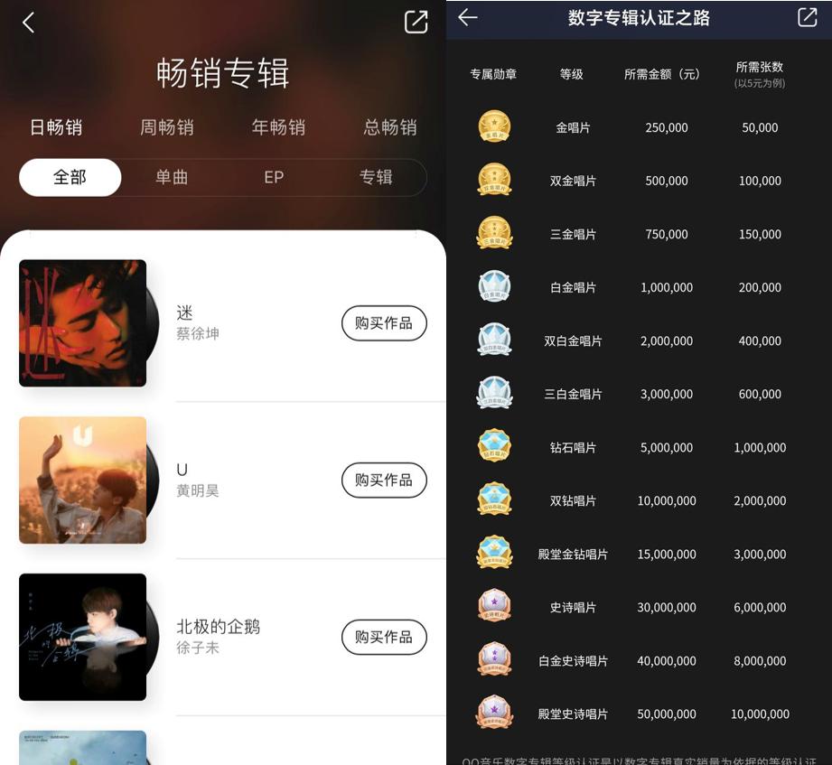 网易云怎么买数字专辑,网易云数字专辑可以购买单曲吗