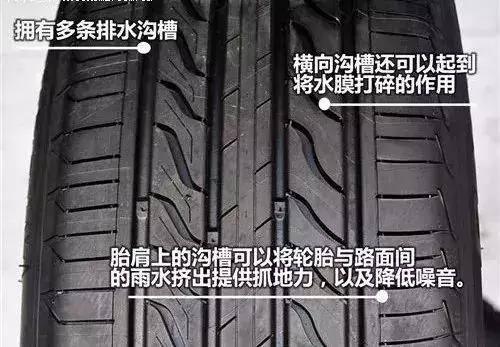 新手轮胎基础知识,如何认识轮胎上的花纹