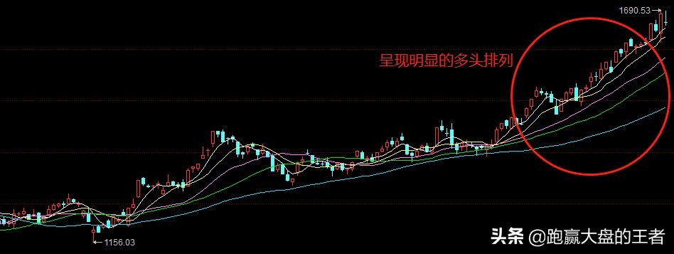 如何看懂大盘指数日内高低点,如何看懂大盘行情