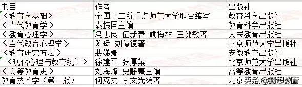 清华的教育学硕士好考吗,清华教育机构怎么样