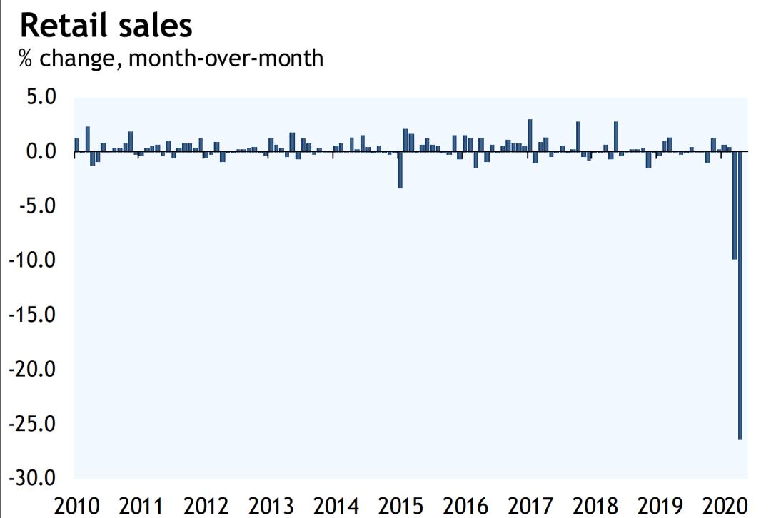 疫情对零售行业的影响和思路,疫情给我们零售业的启示