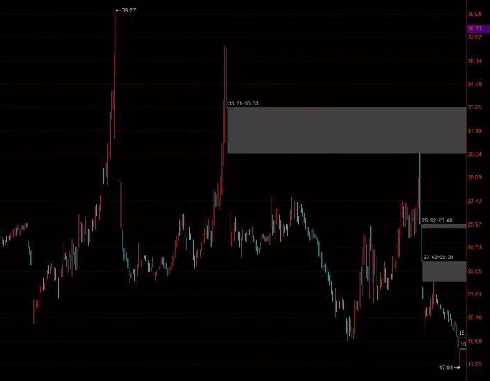 叶飞讲述股市内幕,叶飞下周股市行情