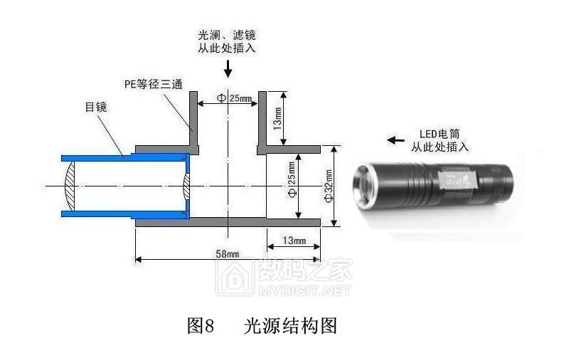 观芯利器，极低费用DIY生物显微镜观看到金相功能专业详解