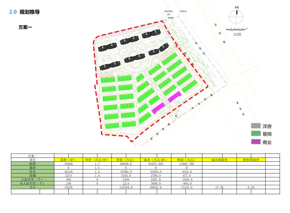 豪宅属性,规划逻辑景观高利用,地块和肌理,底TOWN户型