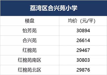 荔湾欢呼！5700多个学位上线！广钢、大坦沙再迎重磅学校