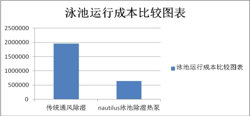 空气源热泵泳池系统,泳池热泵系统原理图