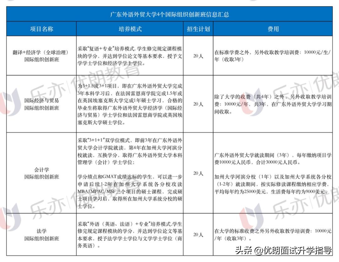 广东外语外贸大学新生入学测试,广东外语外贸大学自主招生条件