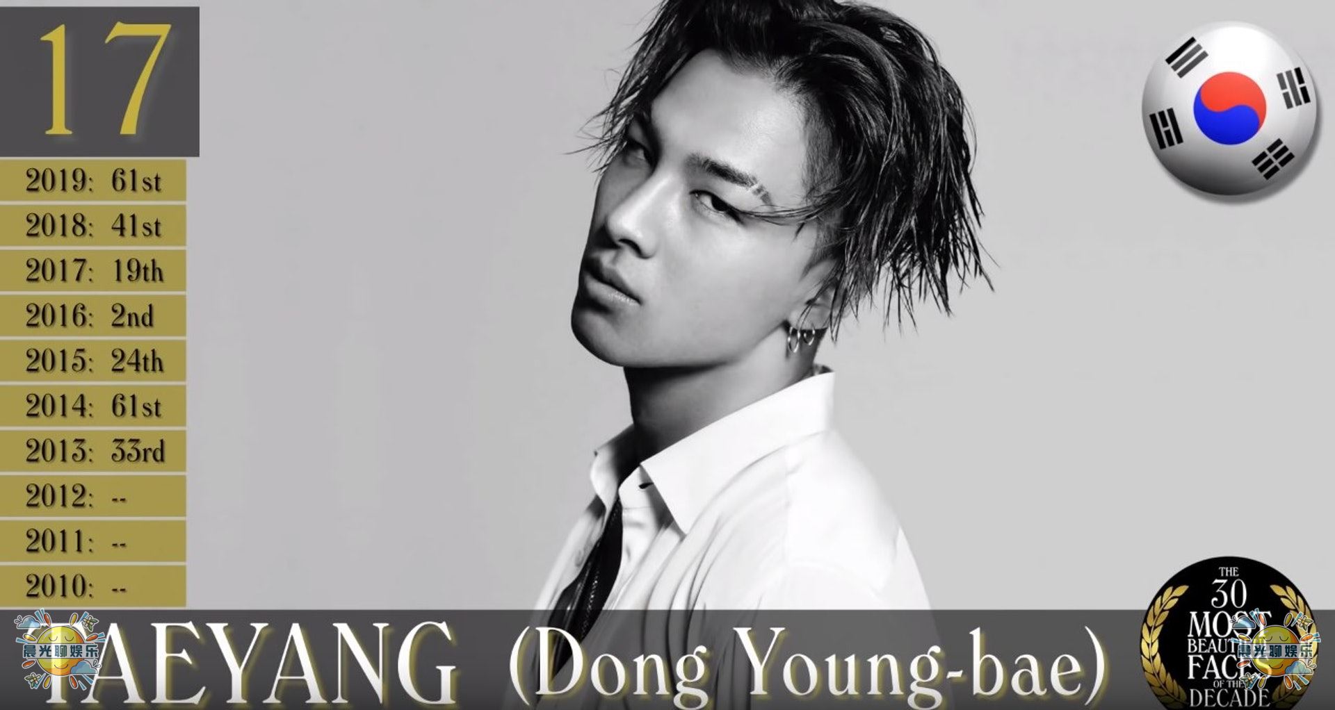 全球公认十大最帅的男人,23年世界上最帅的男人全球排名