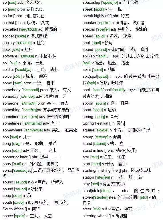 中考英语必背单词1600词,中考1600单词有哪些