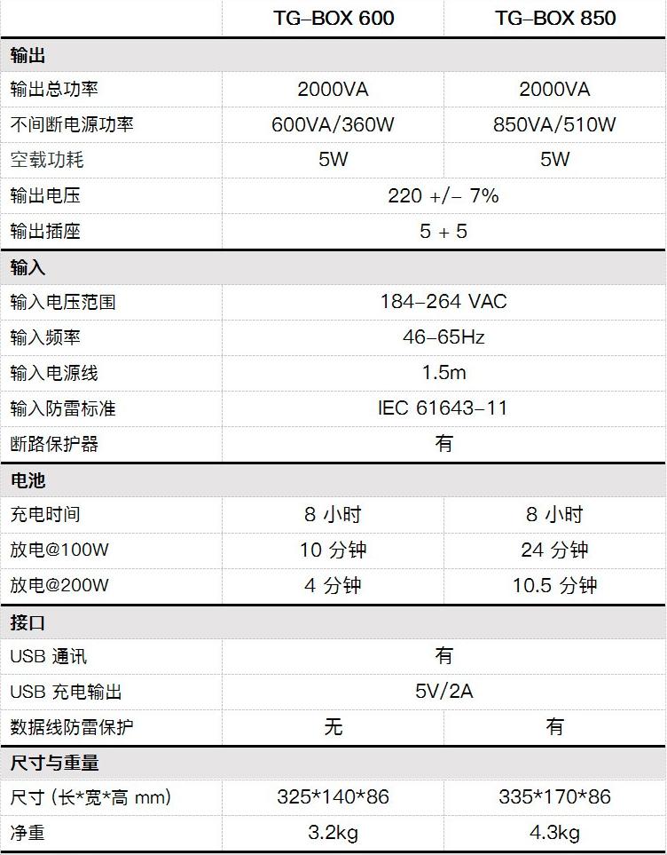 突然断电了怎么恢复电,突然断电网络用不了怎么回事