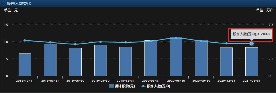 城市大脑运营商——银江股份