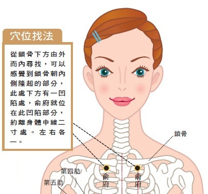 胸闷胸痛中医按摩哪里能缓解,胸痛穴位按摩妙招