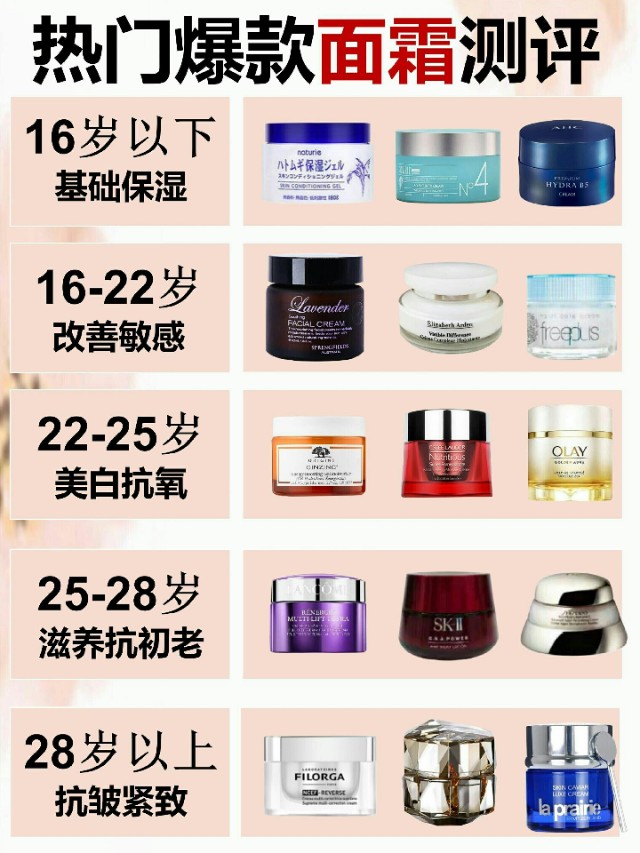 不同年龄秋冬面霜怎么选,珂润面霜适合什么年龄