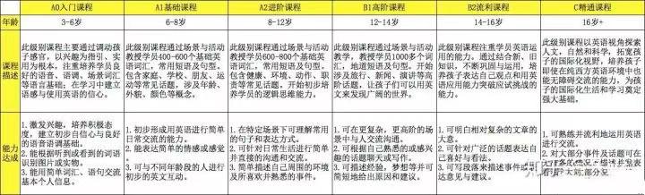 abc360英语和阿卡索哪个好,abc360和51talk哪个好