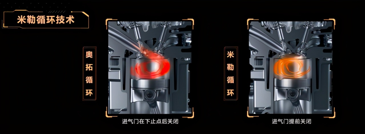 星途2.0发动机热效率多少,星途2.0t讲解