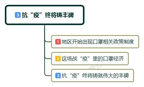 疫情放开口罩销量激增,疫情期间口罩销量增加多少