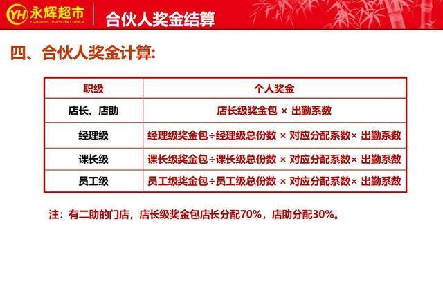 永辉超市的合伙人制度曝光,疫情下的个体经营模式