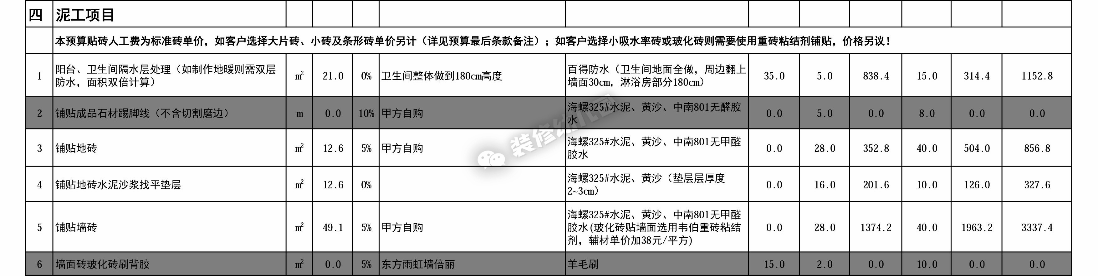 厨房装修预算报价明细表,装修预算报价详细教程