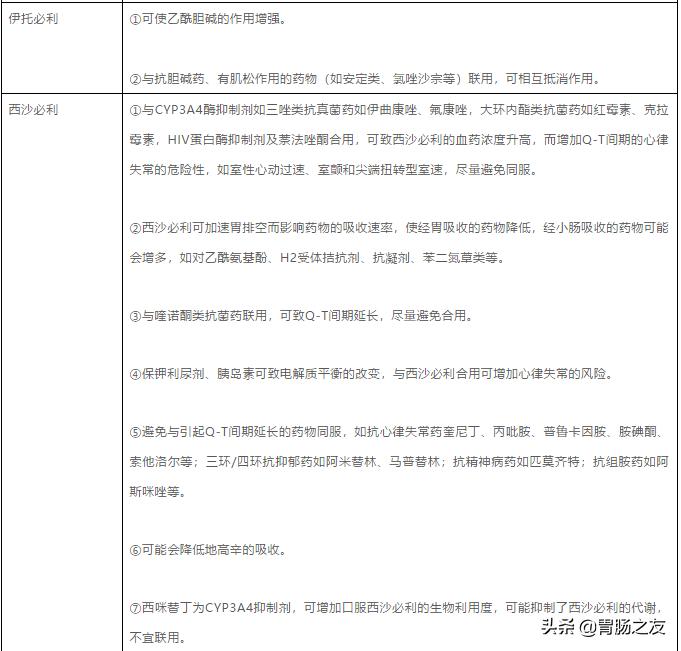 吗丁啉促进胃动力,吗丁啉莫沙必利同服吗