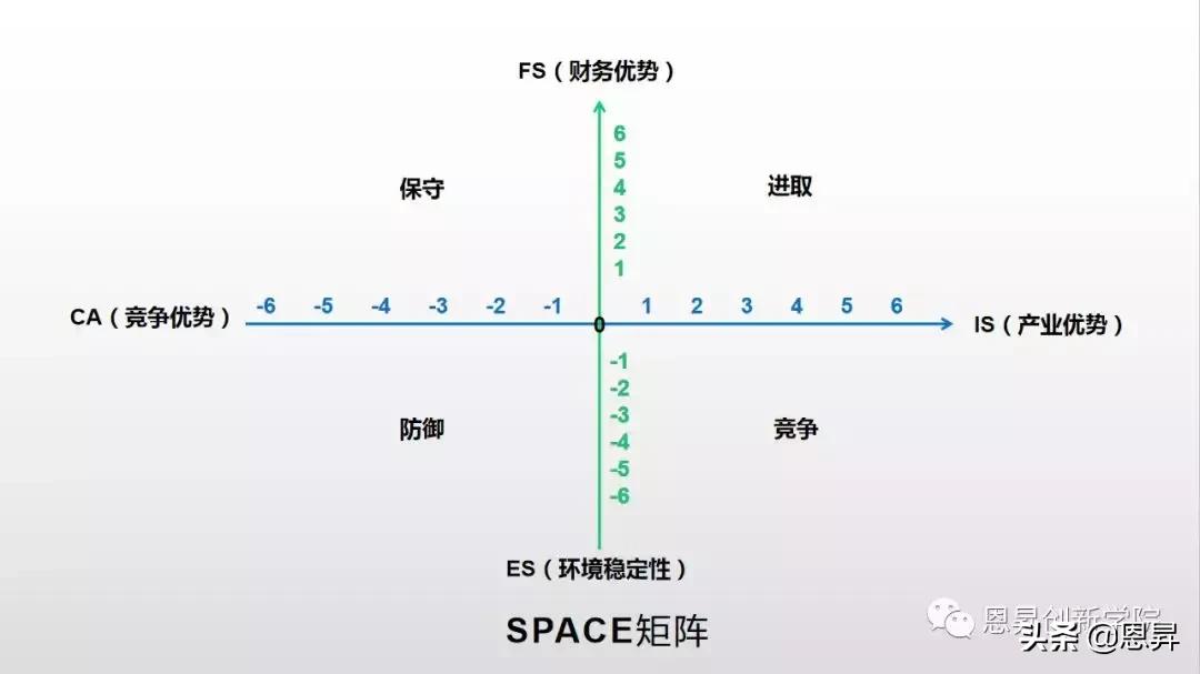 10大经典管理分析模型,10大经典管理分析模型纯干货