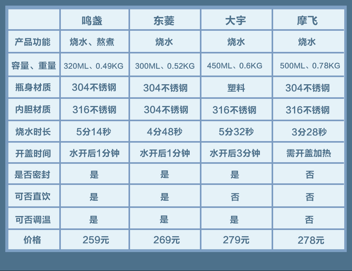 烧水杯小型便携式哪个牌子好,荣事达便携式烧水杯怎么样